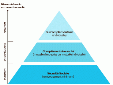 ag2r-la-mondiale-surcomplementaire-sante-graphique-1-avril-2015-v1