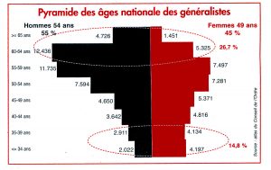 ob_1280ef_2015-pyramide-des-ages-des-généralistes 2015